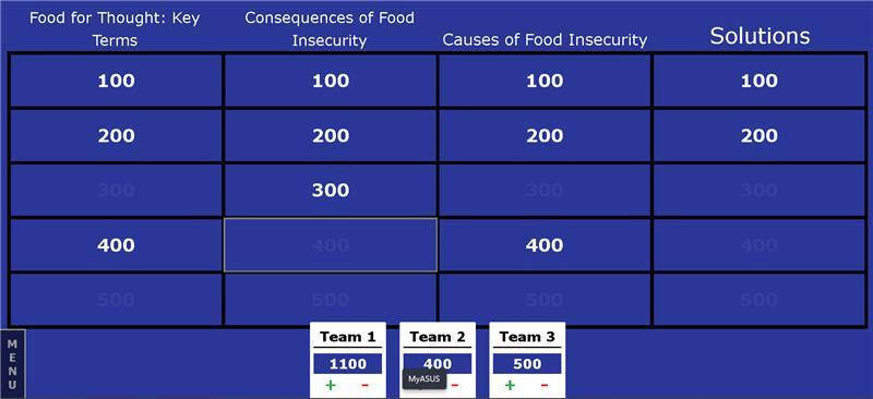 Team Activity Points by Students at World Food Day 2024